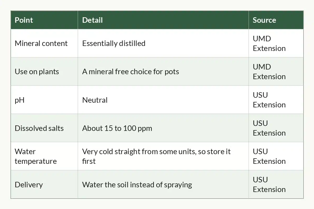 Table graphic of Dehumidifier Condensate at a Glance, 6 rows by 3 columns