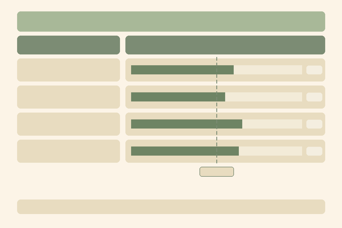 Bar chart of average relative humidity in two commercial cannabis grow rooms with lights on and off