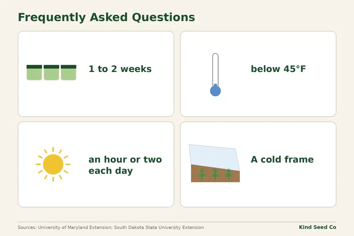 Hardening off fact card: 1 to 2 weeks, below 45°F, an hour or two each day, and a cold frame