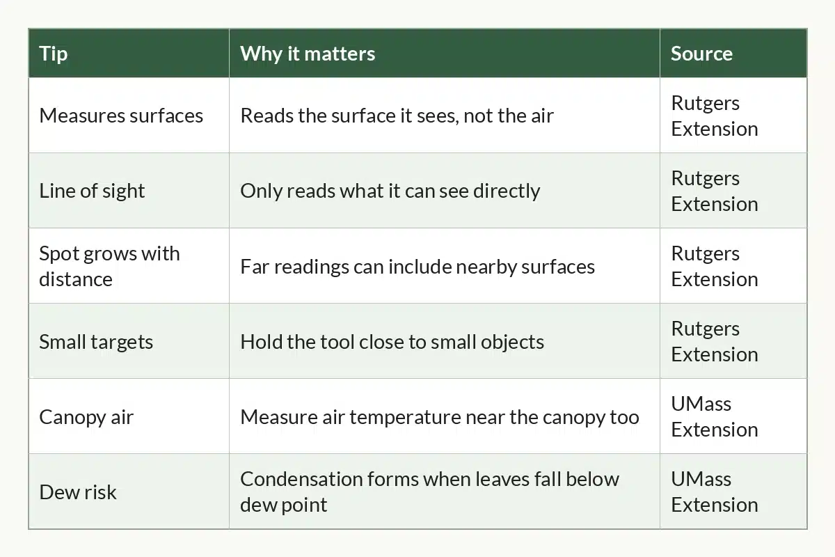 Table graphic of Infrared Thermometer Tips at a Glance for indoor cannabis growers, 6 rows by 3 columns