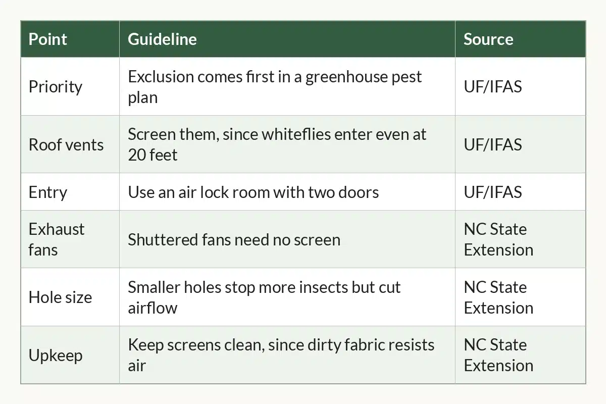 Table graphic of Insect Screening at a Glance, 6 rows by 3 columns