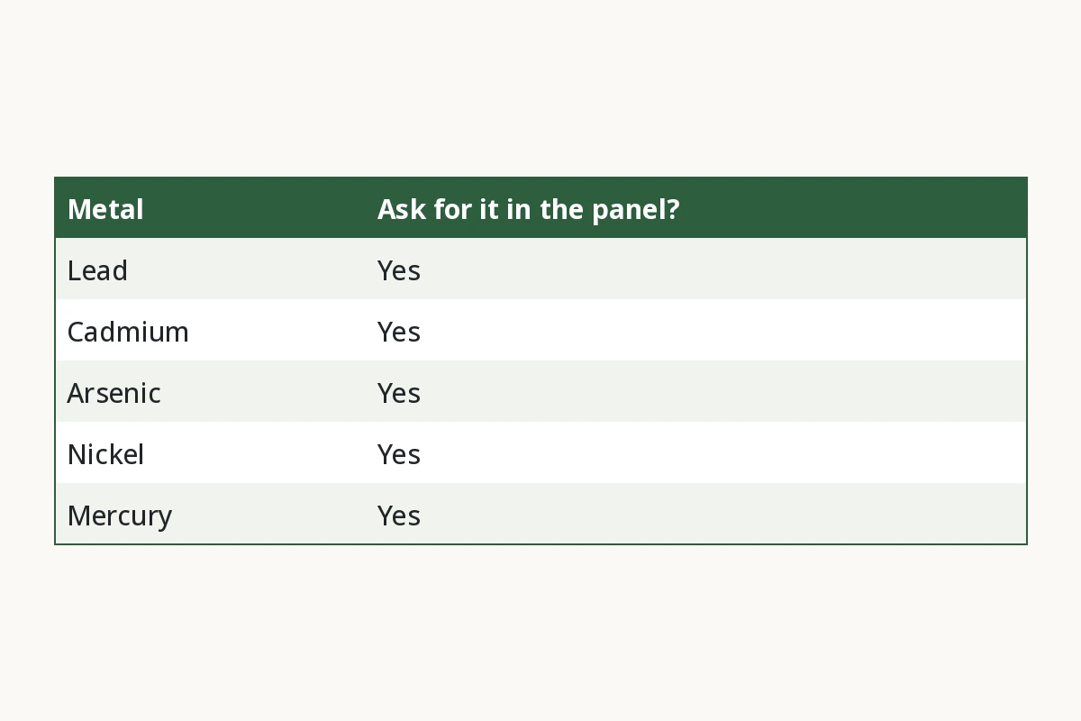 Should You Test Garden Soil After a Wildfire? Metal, Ask for it in the panel? Lead, Yes. Cadmium, Yes. Arsenic, Yes. Nickel, Yes. Mercury, Yes.