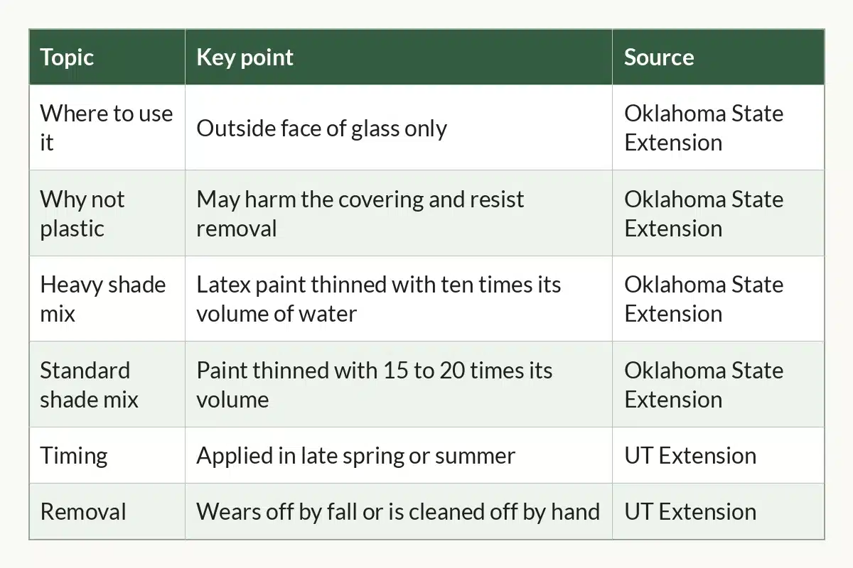 Table graphic of Shade Paint at a Glance, 6 rows by 3 columns