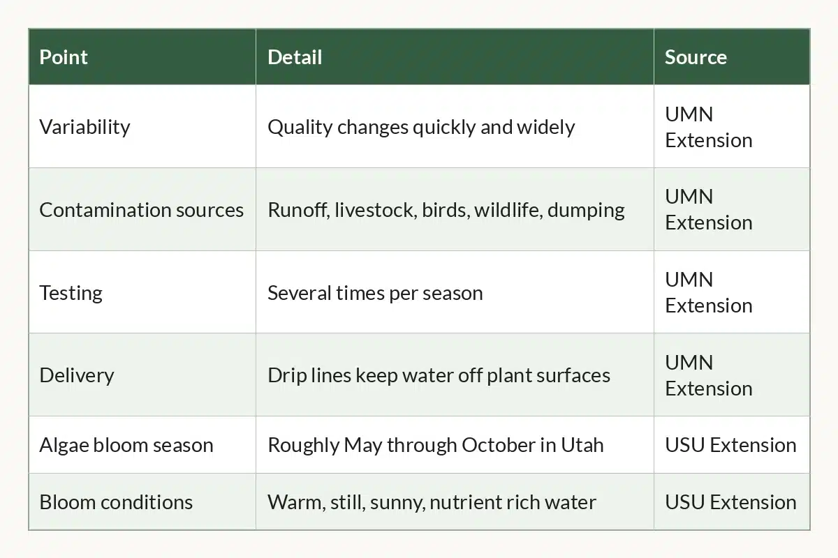 Table graphic of Surface Sources at a Glance, 6 rows by 3 columns